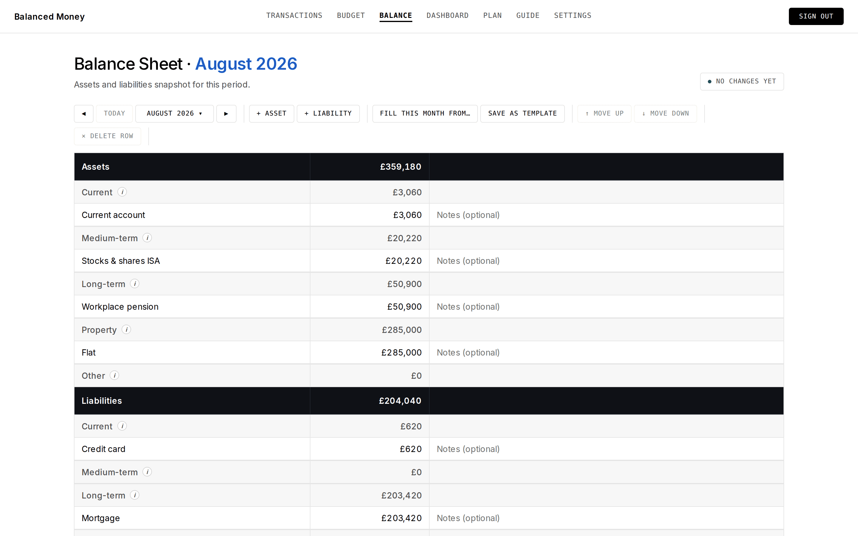 The Balanced balance sheet showing assets and liabilities by term