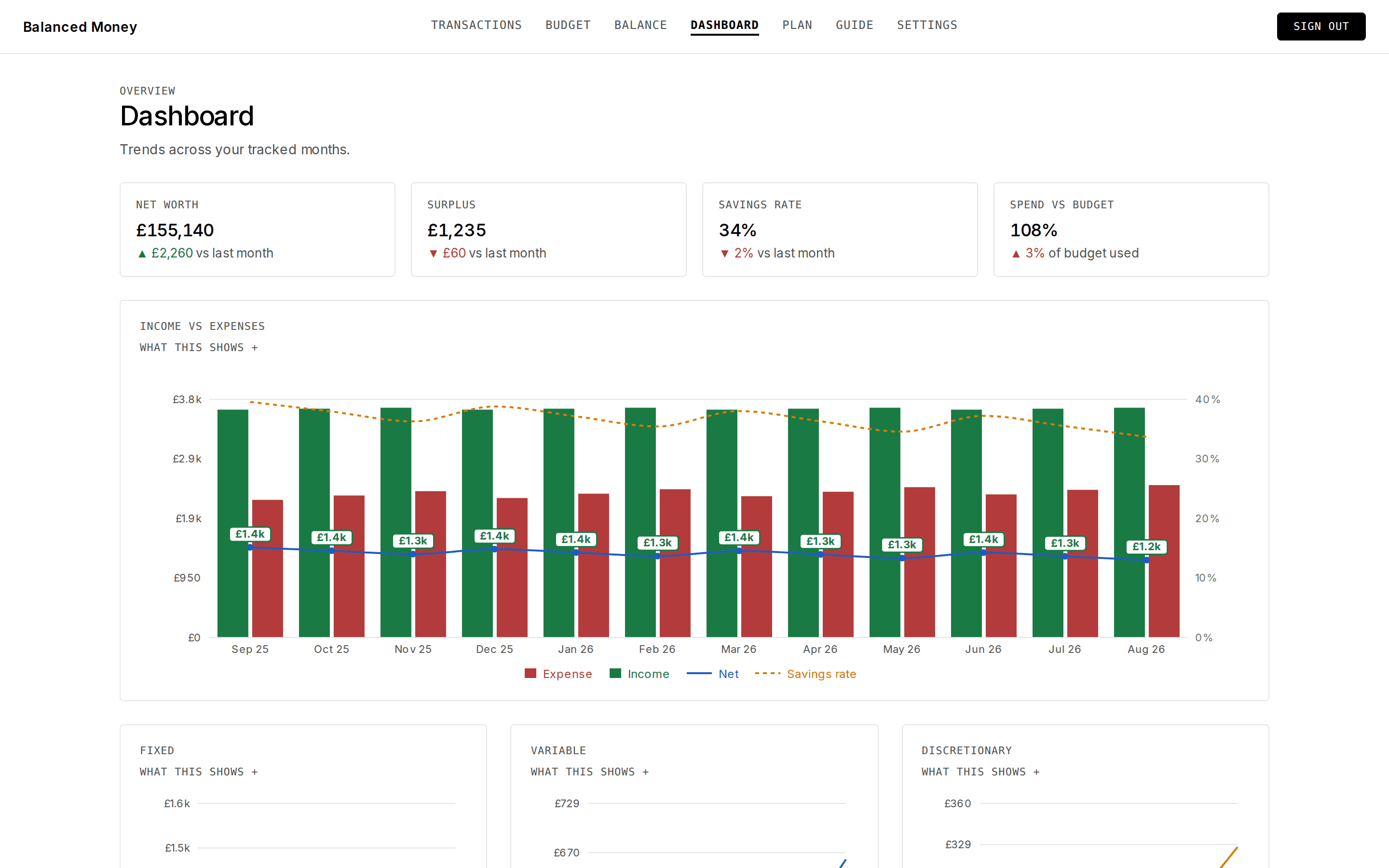 The Balanced dashboard showing spending and net-worth charts