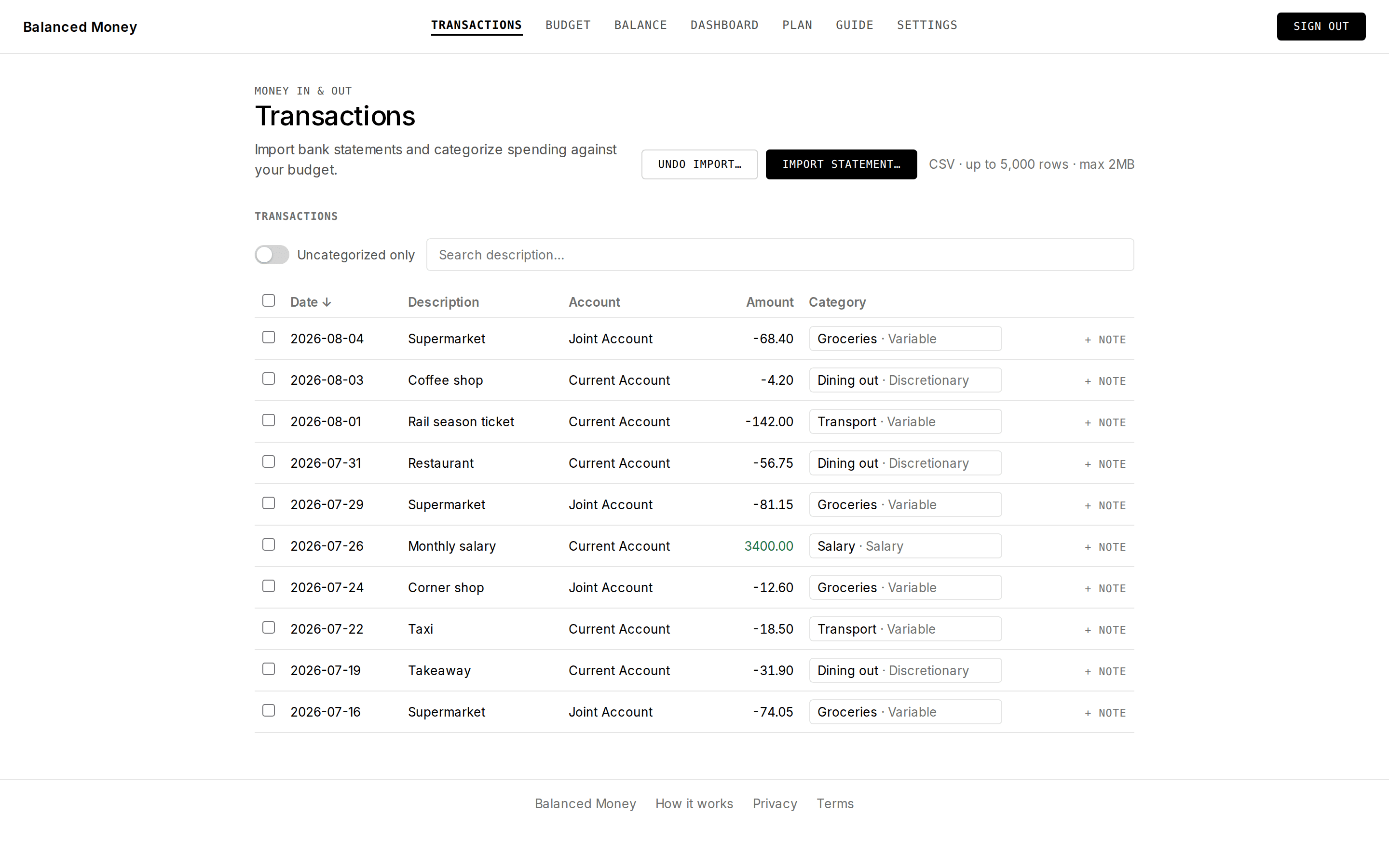The Balanced transactions ledger with an imported statement sorted into categories